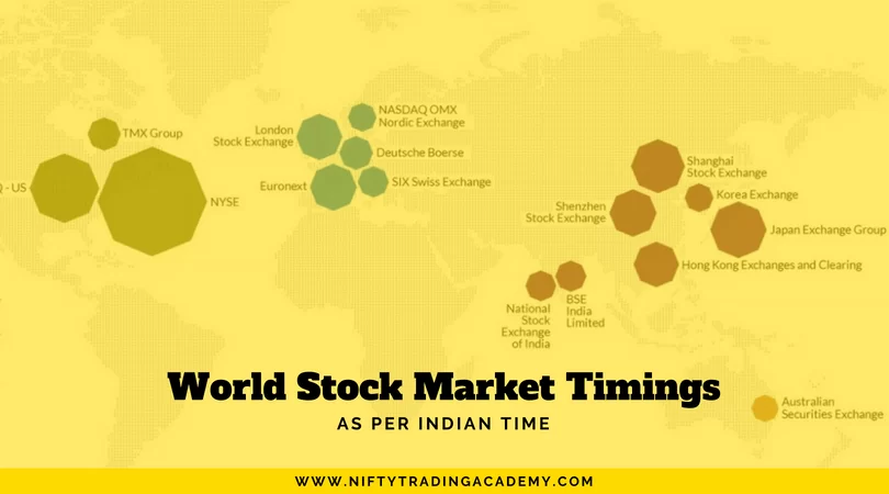 World Stock Market Timings as per Indian Time | US, European, Japan, Australian, Kong Market Timings