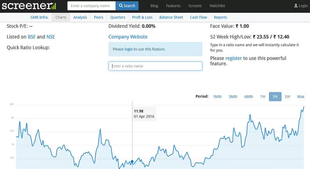 Flexibility to Look at the Ratios