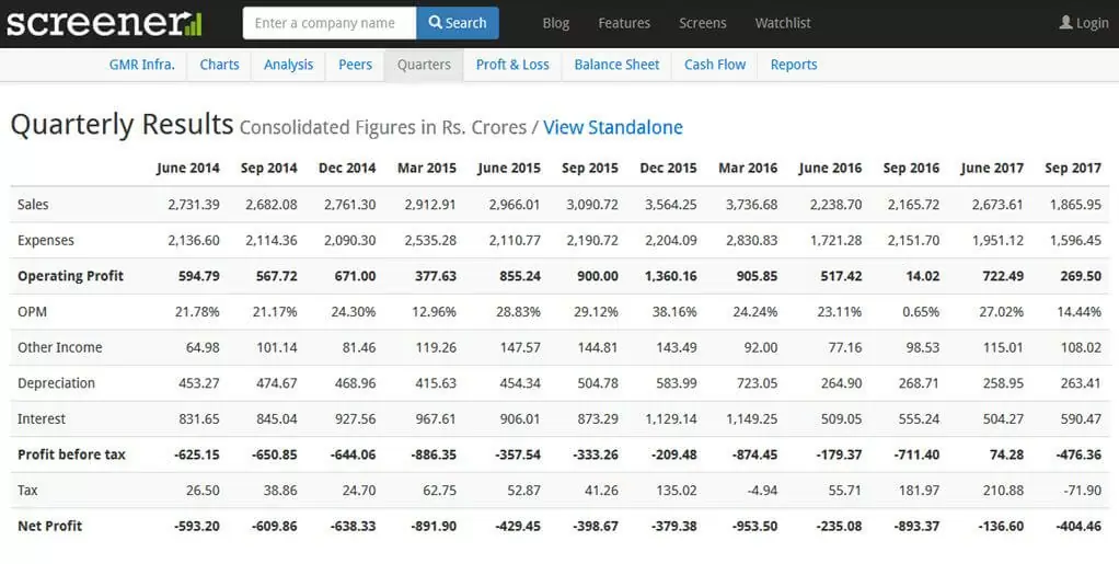 Quarterly Results