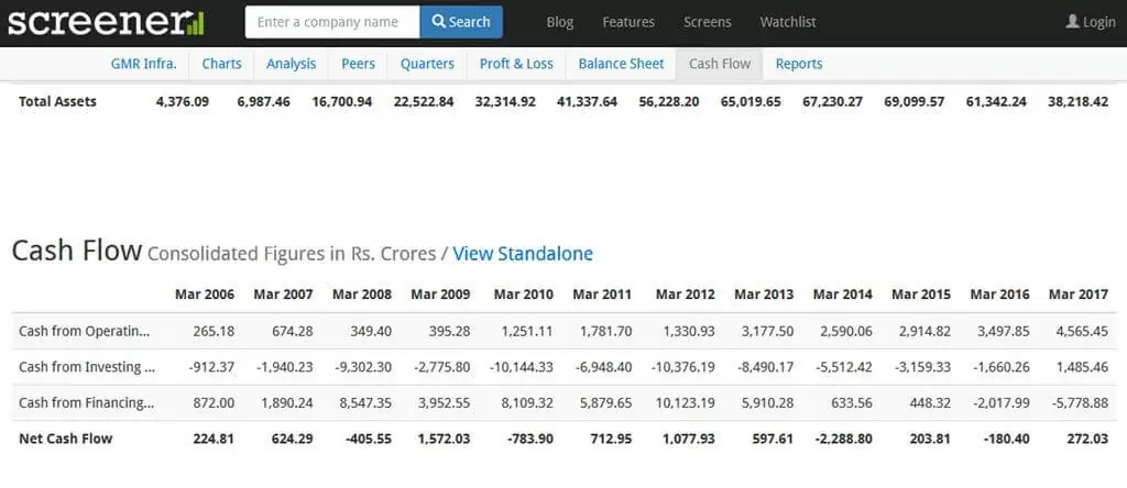 Analysis of Cash Flow Statement