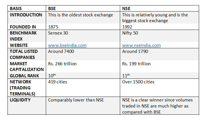 Bse Or Nse Which One Is Better For Beginners Nta®